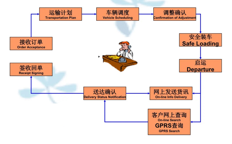 苏州到昌黎搬家公司-苏州到昌黎长途搬家公司