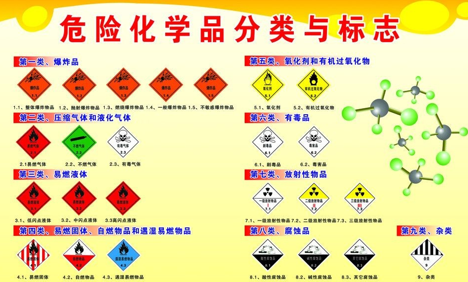 上海到昌黎危险品运输